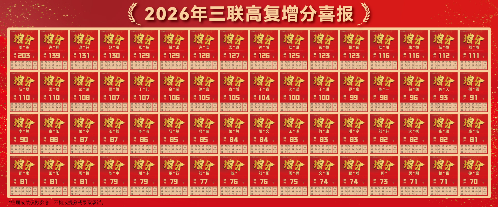 浙江三联高复学校
